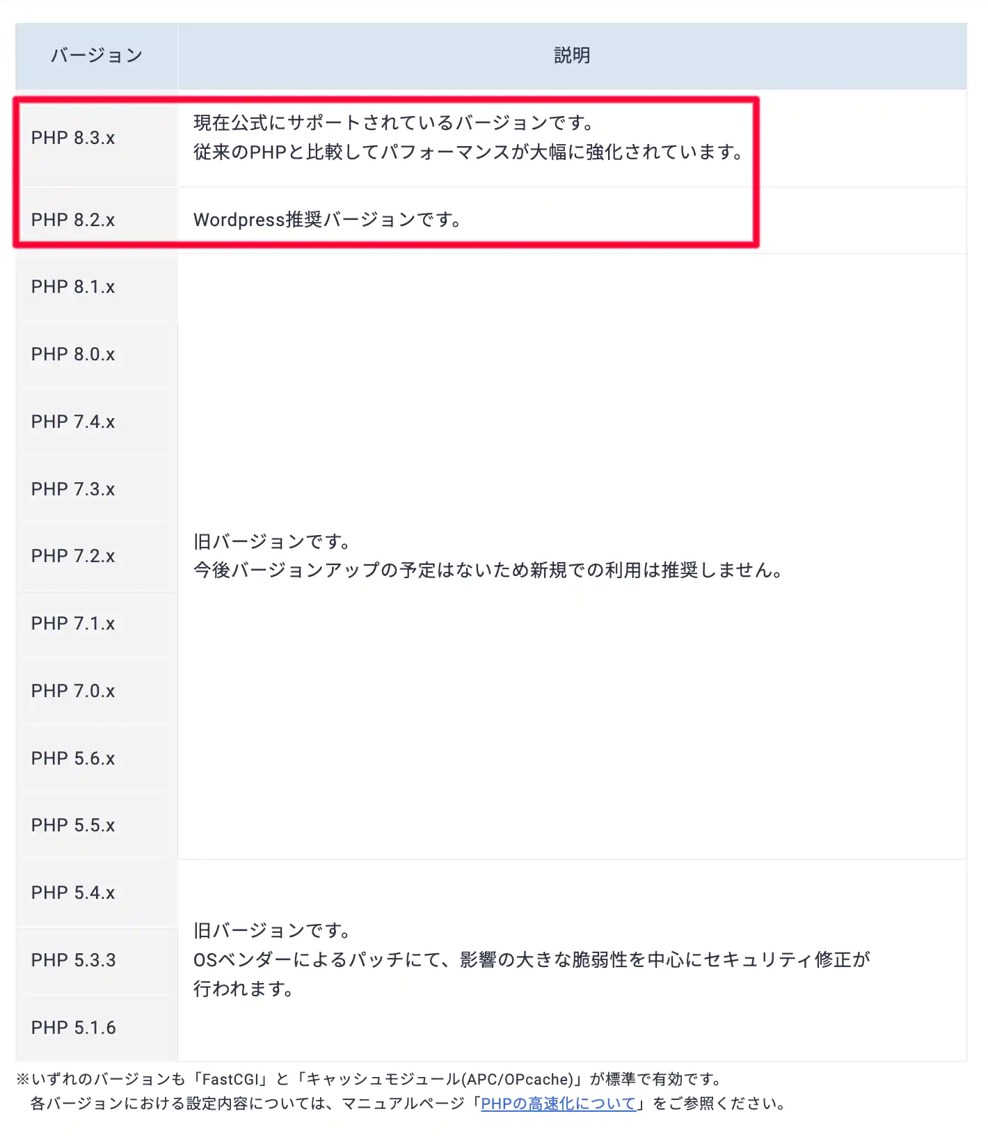 PHPバージョン説明-エックスサーバー_最新8_3_x