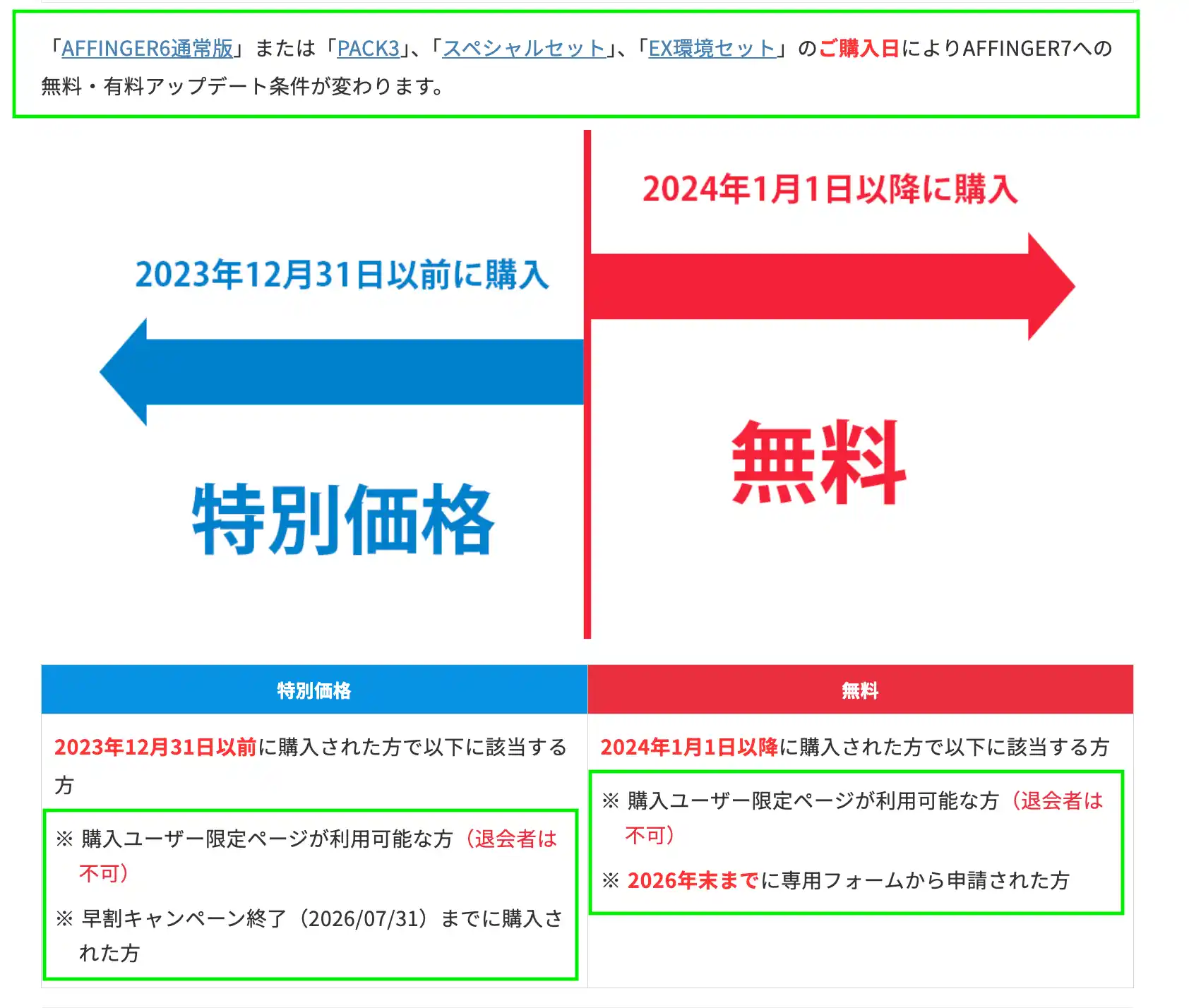 AFFINGER7-無料or有料アップデートの条件