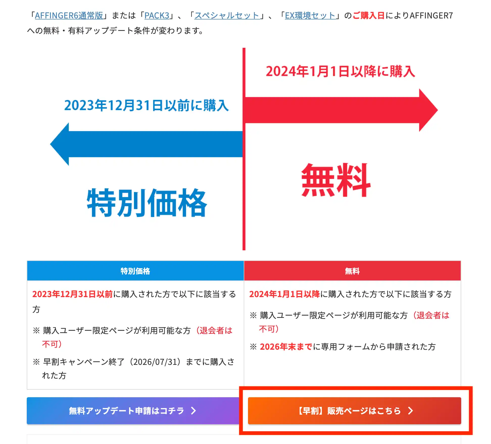 早割販売ページ